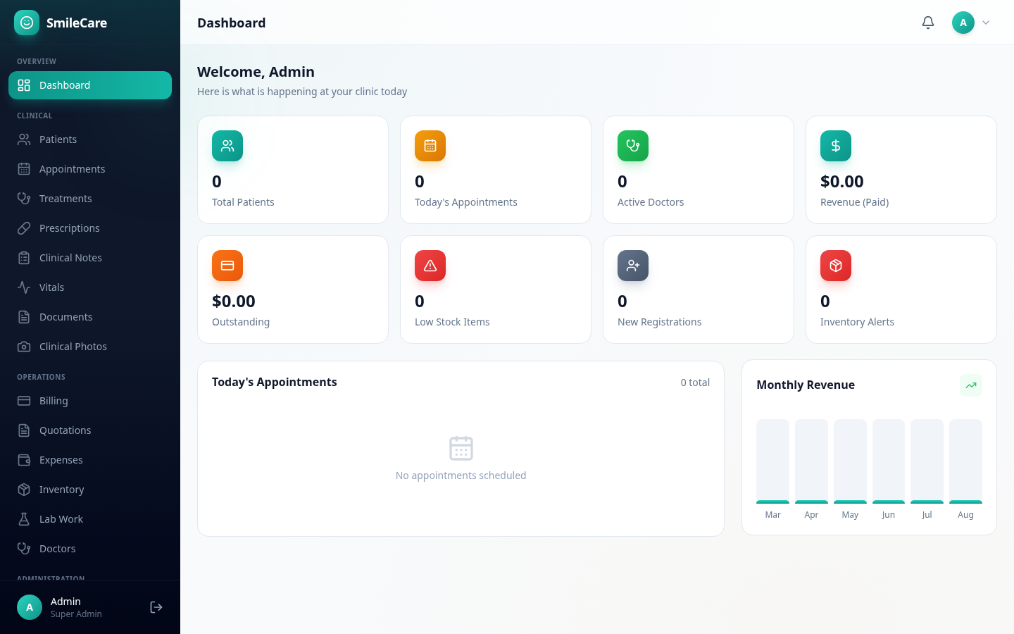SmileCare dashboard showing patient statistics, appointments overview, and revenue charts